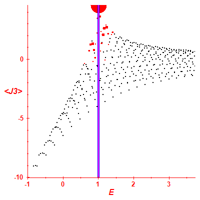 Peres lattice <J3>